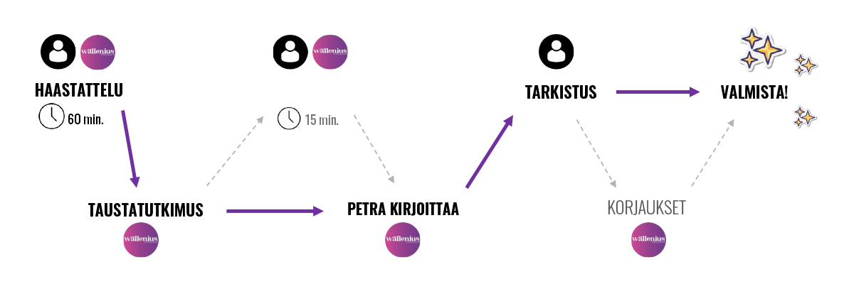 Q_A_sisältöpaketti_miten_